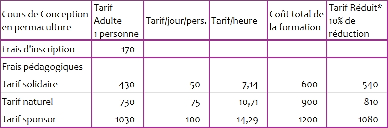 Tarif de la formation Cours de Conception en Permaculture
Permaculture Design Course Training Fee